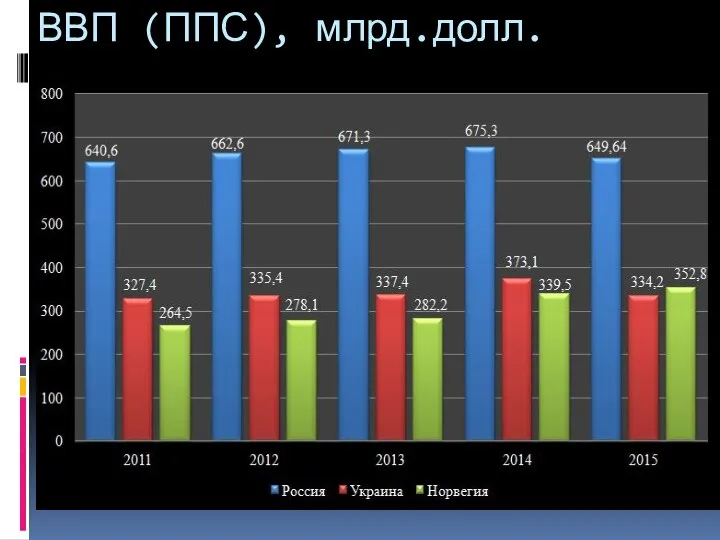 ВВП (ППС), млрд.долл.