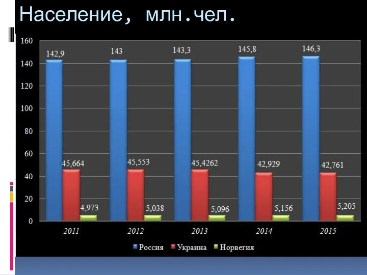 Население, млн.чел.