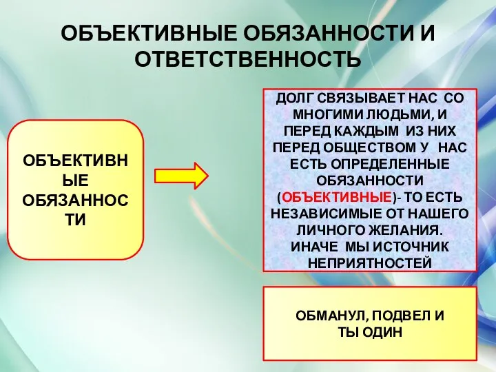 ОБЪЕКТИВНЫЕ ОБЯЗАННОСТИ И ОТВЕТСТВЕННОСТЬ ОБЪЕКТИВНЫЕ ОБЯЗАННОСТИ ДОЛГ СВЯЗЫВАЕТ НАС СО МНОГИМИ