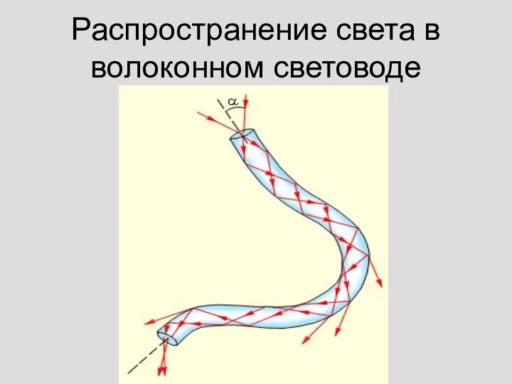 Распространение света в волоконном световоде