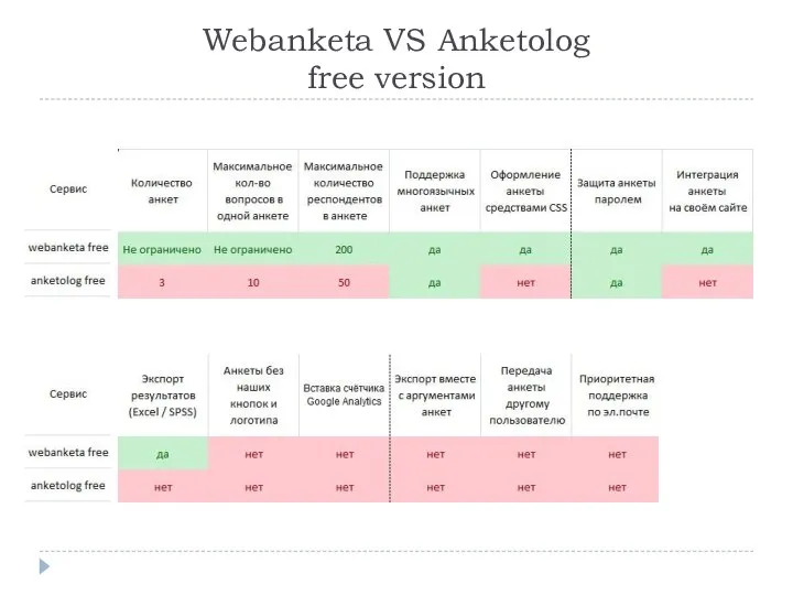 Webanketa VS Anketolog free version