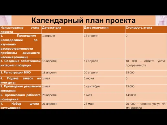 Календарный план проекта Календарный план проекта