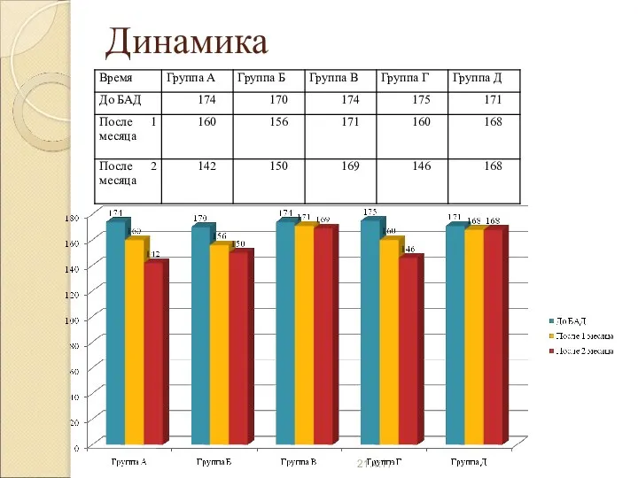 Динамика 21.4.17