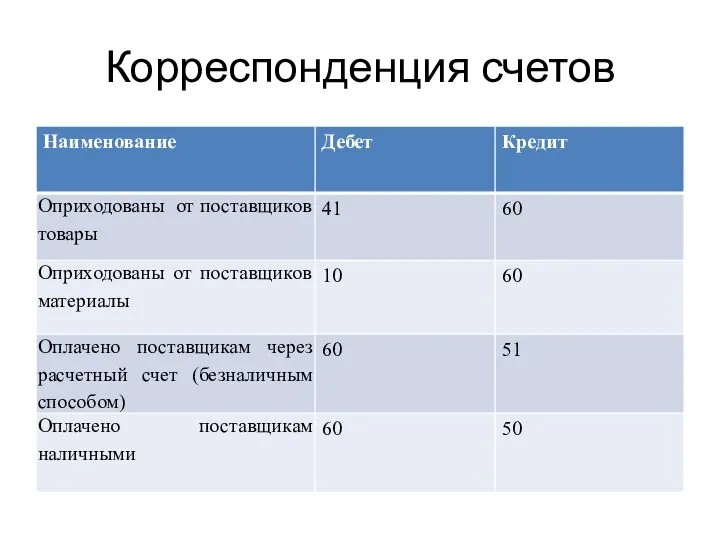 Корреспонденция счетов