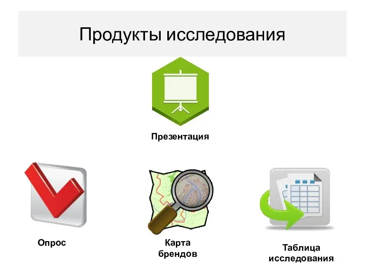 Продукты исследования Презентация Опрос Карта брендов Таблица исследования