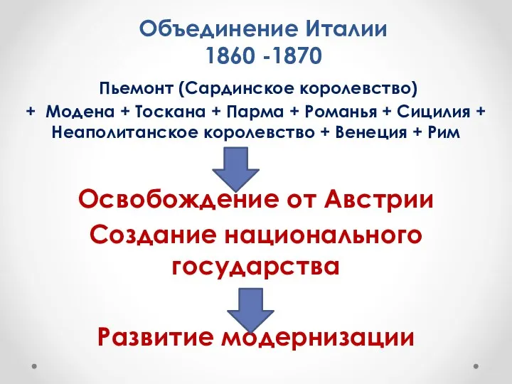 Объединение Италии 1860 -1870 Пьемонт (Сардинское королевство) + Модена + Тоскана