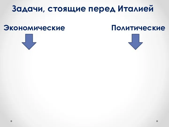 Задачи, стоящие перед Италией Экономические Политические