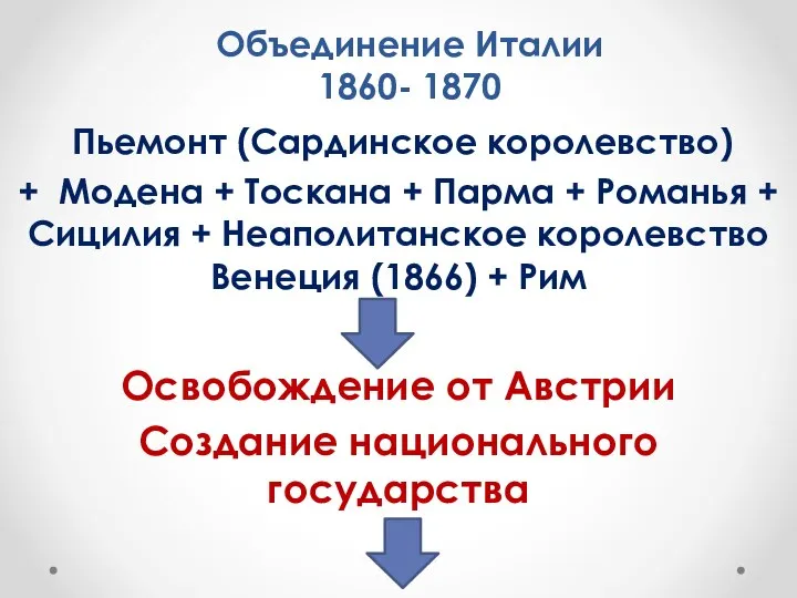 Объединение Италии 1860- 1870 Пьемонт (Сардинское королевство) + Модена + Тоскана