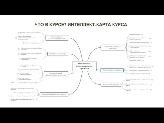 ЧТО В КУРСЕ? ИНТЕЛЛЕКТ-КАРТА КУРСА