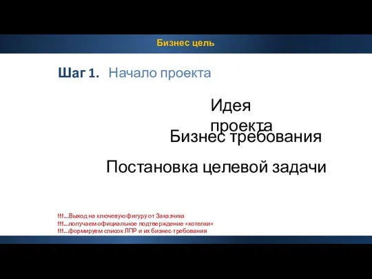 Бизнес цель Шаг 1. Начало проекта Постановка целевой задачи Бизнес требования