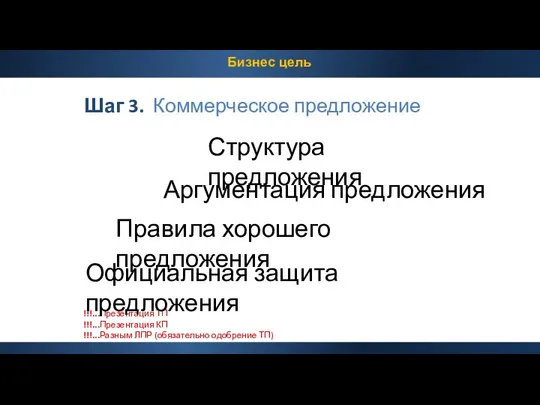 Бизнес цель Шаг 3. Коммерческое предложение Правила хорошего предложения Аргументация предложения