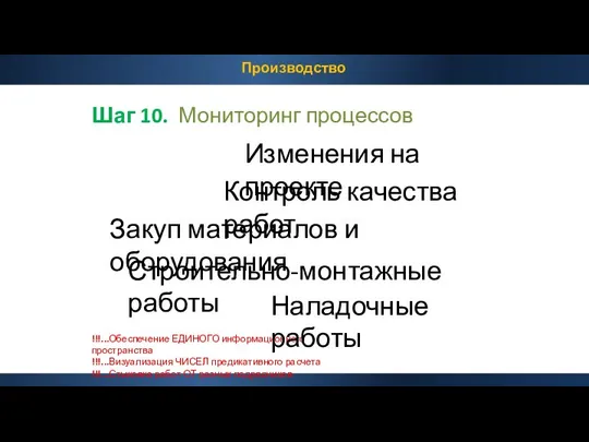 Производство Шаг 10. Мониторинг процессов Закуп материалов и оборудования Изменения на