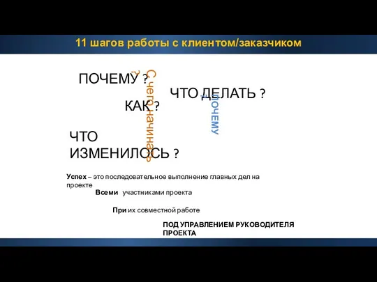 ЧТО ИЗМЕНИЛОСЬ ? ЧТО ДЕЛАТЬ ? ПОЧЕМУ ? Успех – это