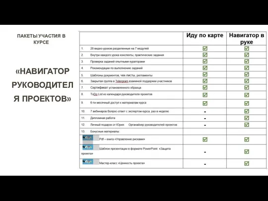 ПАКЕТЫ УЧАСТИЯ В КУРСЕ «НАВИГАТОР РУКОВОДИТЕЛЯ ПРОЕКТОВ»