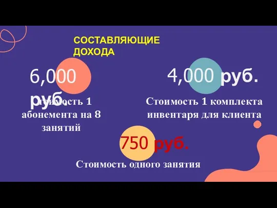 СОСТАВЛЯЮЩИЕ ДОХОДА 6,000 руб. Стоимость 1 абонемента на 8 занятий 4,000