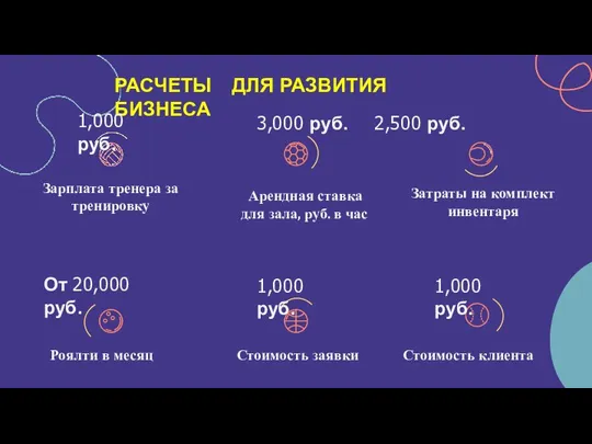 РАСЧЕТЫ ДЛЯ РАЗВИТИЯ БИЗНЕСА Зарплата тренера за тренировку Арендная ставка для