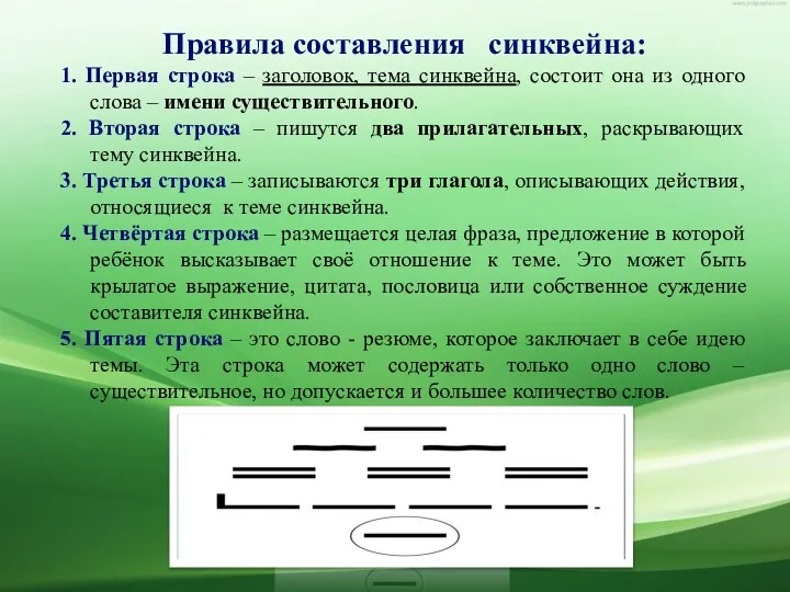 . Правила составления синквейна: 1. Первая строка – заголовок, тема синквейна,