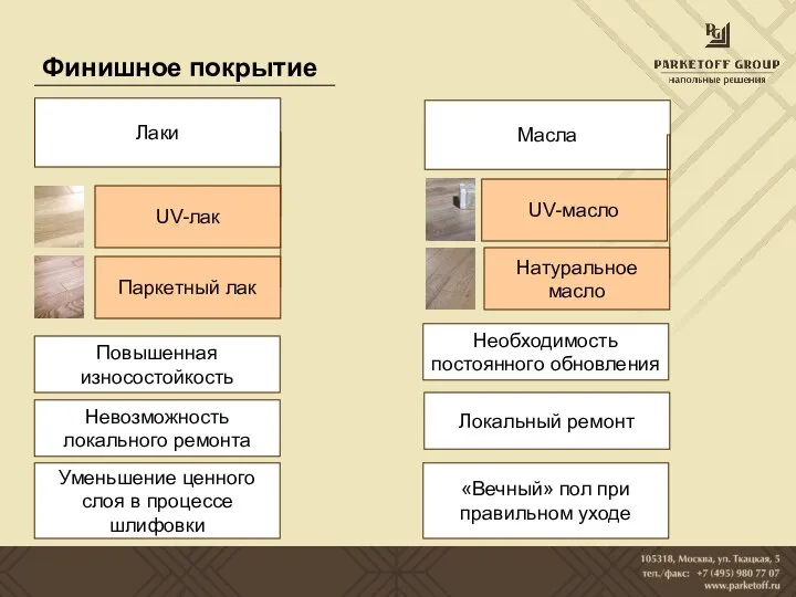 Финишное покрытие Лаки UV-лак Паркетный лак Масла UV-масло Натуральное масло Повышенная