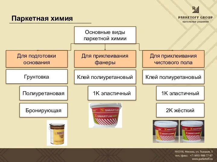 Паркетная химия Основные виды паркетной химии Для подготовки основания Для приклеивания