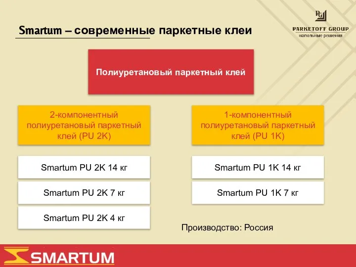 Smartum – современные паркетные клеи Полиуретановый паркетный клей 2-компонентный полиуретановый паркетный