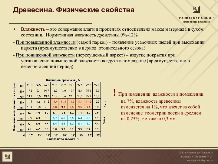 Древесина. Физические свойства Влажность – это содержание влаги в процентах относительно