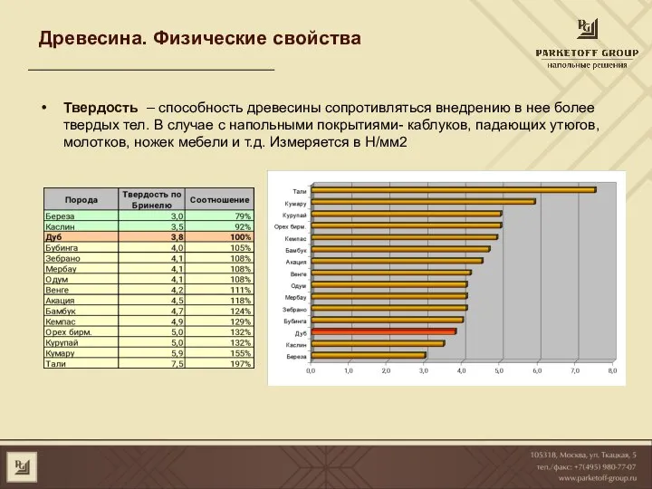 Древесина. Физические свойства Твердость – способность древесины сопротивляться внедрению в нее