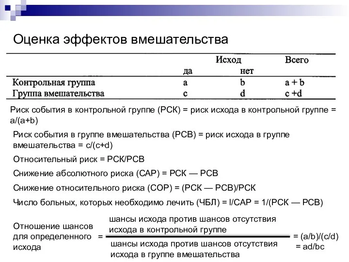 Оценка эффектов вмешательства Риск события в контрольной группе (РСК) = риск