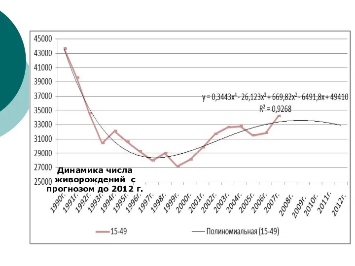 Прогнозирование процессов Где р — теоретическая вероятность развития несостоятельности культи бронха