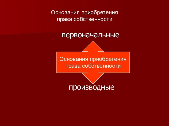 Основания приобретения права собственности первоначальные производные Основания приобретения права собственности