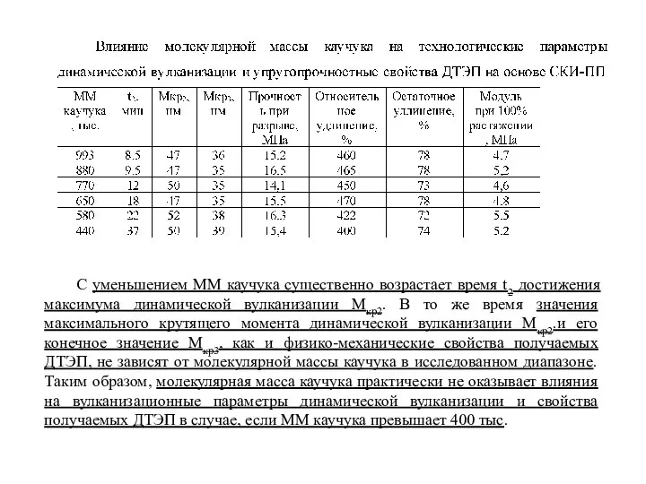 С уменьшением ММ каучука существенно возрастает время t2 достижения максимума динамической