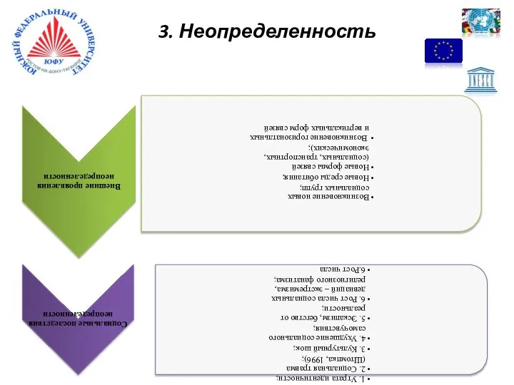 3. Неопределенность