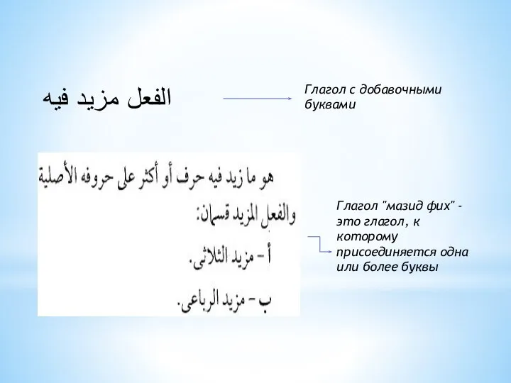 الفعل مزيد فيه Глагол с добавочными буквами Глагол "мазид фих" -