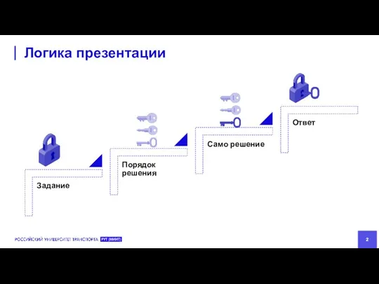 Логика презентации