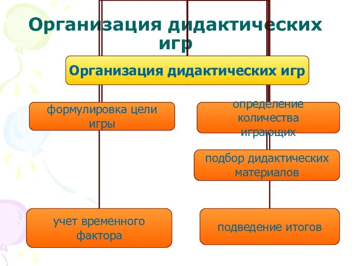 Организация дидактических игр