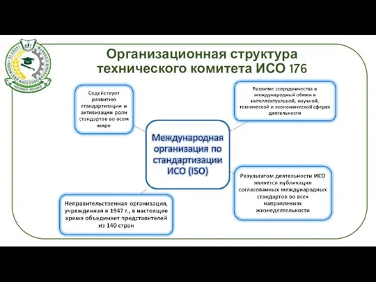 Организационная структура технического комитета ИСО 176