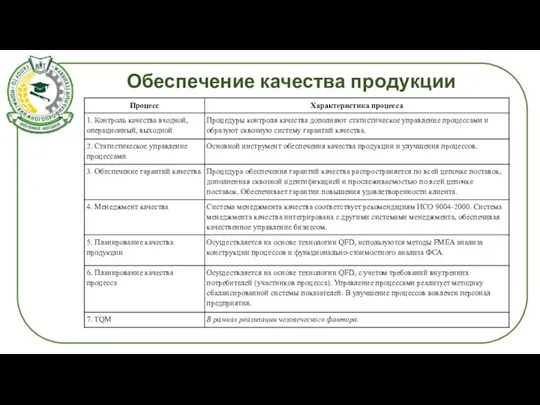 Обеспечение качества продукции