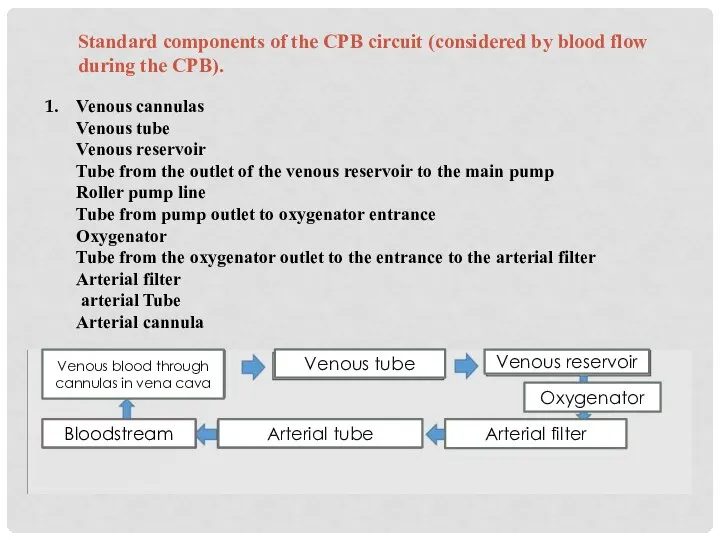 Standard components of the CPB circuit (considered by blood flow during
