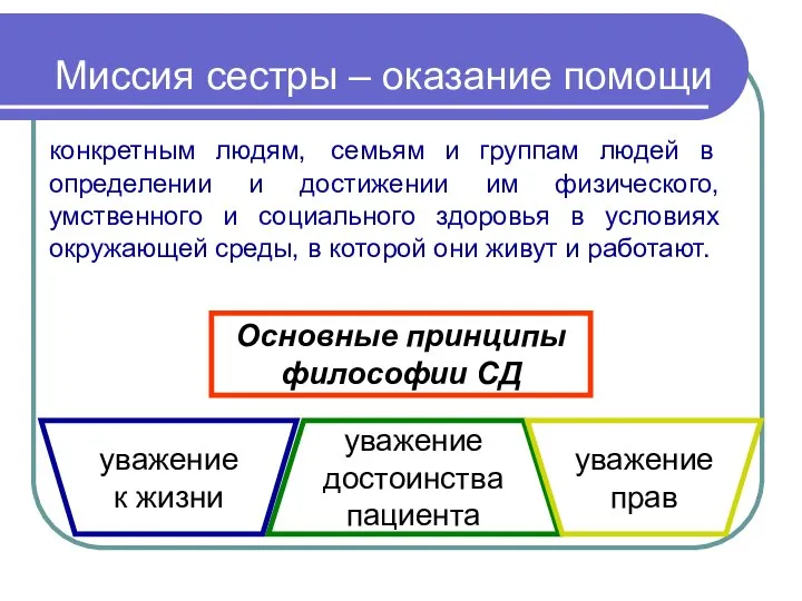 Миссия сестры – оказание помощи конкретным людям, семьям и группам людей