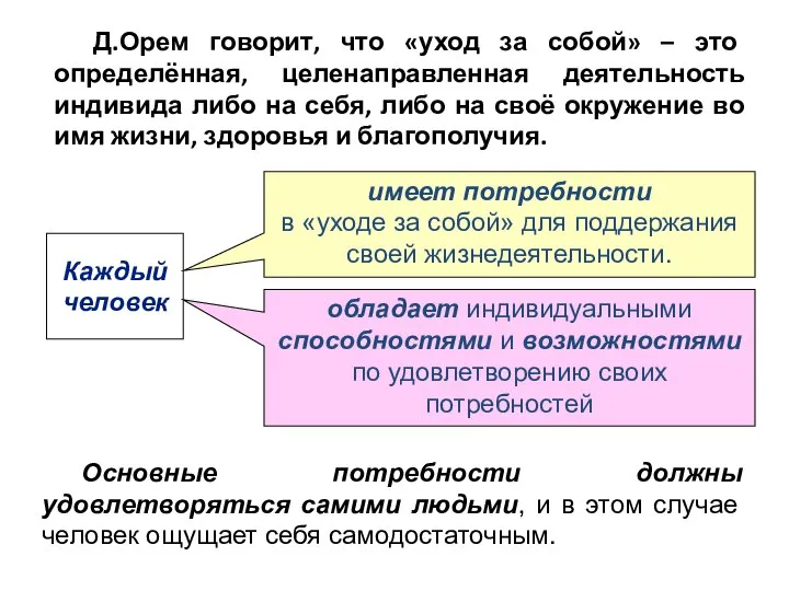 Д.Орем говорит, что «уход за собой» – это определённая, целенаправленная деятельность