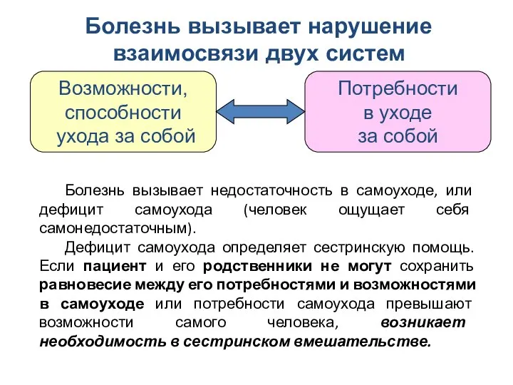 Болезнь вызывает недостаточность в самоуходе, или дефицит самоухода (человек ощущает себя