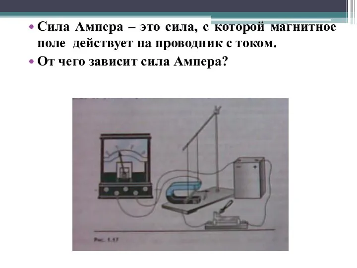 Сила Ампера – это сила, с которой магнитное поле действует на