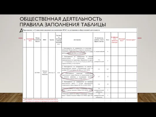 ОБЩЕСТВЕННАЯ ДЕЯТЕЛЬНОСТЬ ПРАВИЛА ЗАПОЛНЕНИЯ ТАБЛИЦЫ ДОСТИЖЕНИЙ