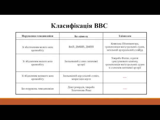 Класифікація ВВС