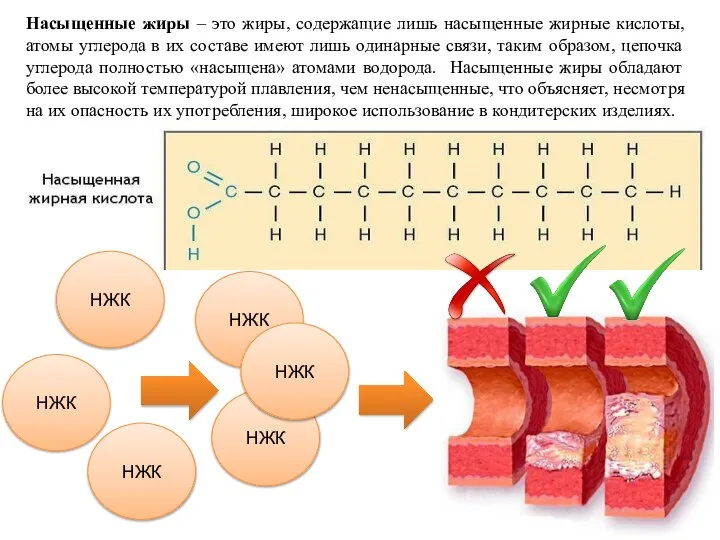 Насыщенные жиры – это жиры, содержащие лишь насыщенные жирные кислоты, атомы