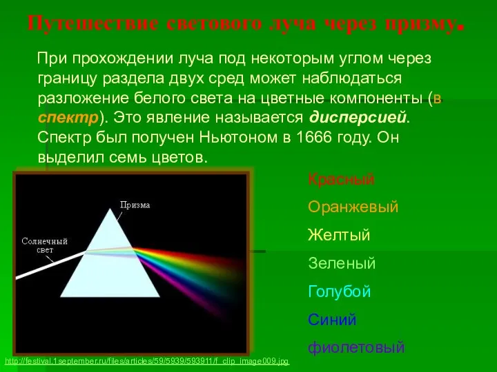 Путешествие светового луча через призму. При прохождении луча под некоторым углом