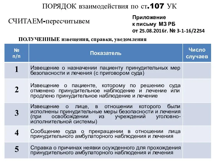 ПОРЯДОК взаимодействия по ст.107 УК СЧИТАЕМ-пересчитывем Приложение к письму МЗ РБ