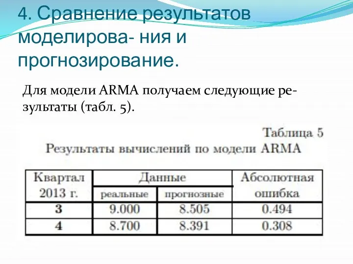 4. Сравнение результатов моделирова- ния и прогнозирование. Для модели ARMA получаем следующие ре- зультаты (табл. 5).