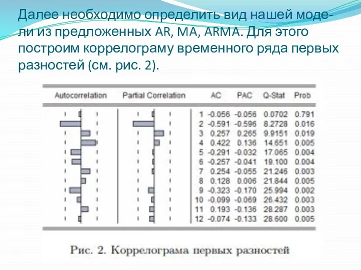 Далее необходимо определить вид нашей моде- ли из предложенных AR, MA,