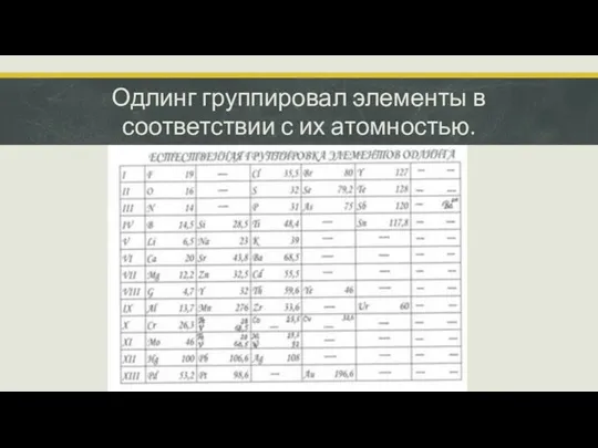 Одлинг группировал элементы в соответствии с их атомностью.