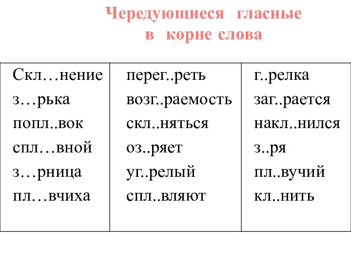 Чередующиеся гласные в корне слова